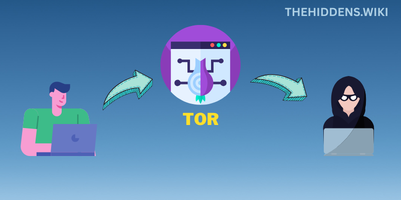 TOR - Accessing Hidden Wiki Anonymously